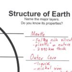 Structure of Earth