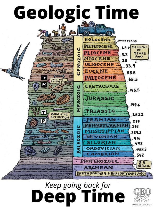 Geologic Time Poster