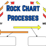 Rock Cycle Processes