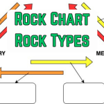 Rock Cycle Rock Types